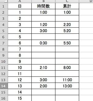 「エクセルでの表作成（関数）について」の質問画像