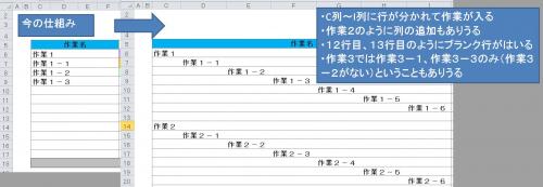「エクセル部品表のVBAについてご教示願い」の補足画像1