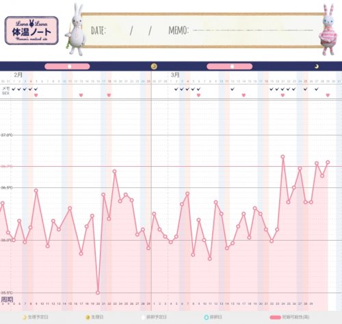 「妊活のタイミングだめでしたでしょうか？ 」の質問画像