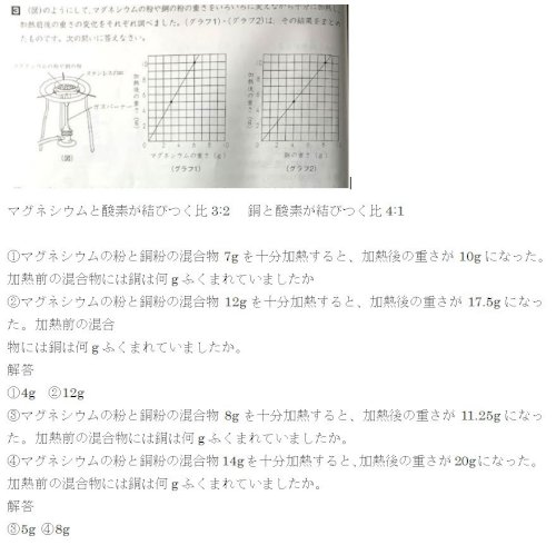 「酸化の計算問題」の質問画像