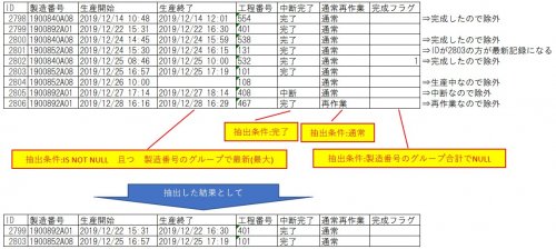 「ACCESSクエリで複数条件での最新情報」の補足画像1