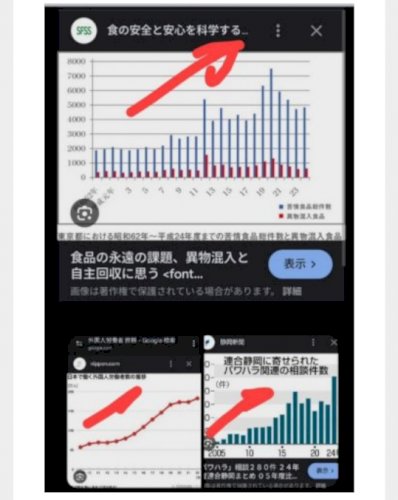 「異物混入事件増加は、パワハラが原因で何人」の補足画像3