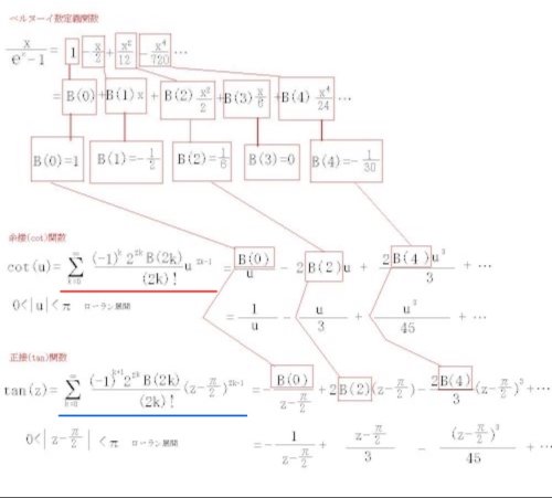 「cotz =cosz/sinz =i･(」の質問画像