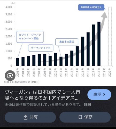 「今の若い人セコイですよね？」の質問画像