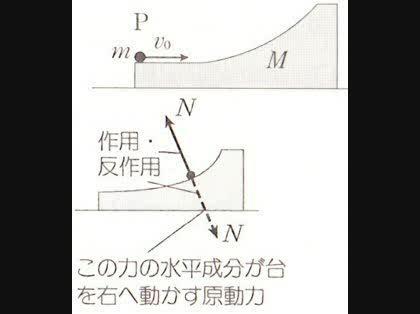 「物理のエッセンス　力学」の質問画像