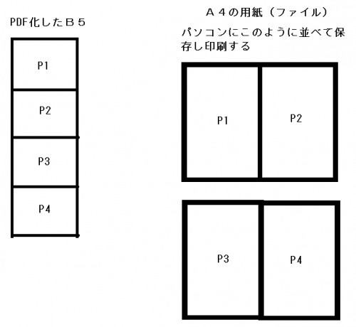 「ＰＤＦ化したものを別のワードに貼り付ける」の質問画像