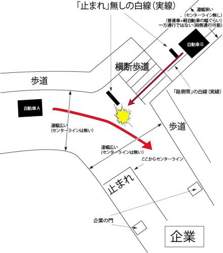「信号の無い交差点での事故」の質問画像