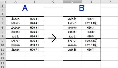 「エクセルでの表作成について」の質問画像