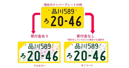 「軽自動車なのに白ナンバーの車をたまに見か」の回答画像7