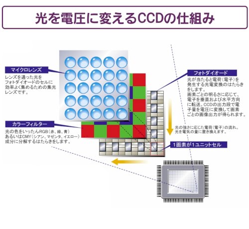 「カメラ画素の意味について」の質問画像