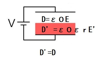 「誘電体を差し込んだコンデンサーの電場と比」の回答画像5