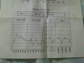 このIQで大学に行けたのは奇跡ですか？ 一般受験です。 偏差値45
