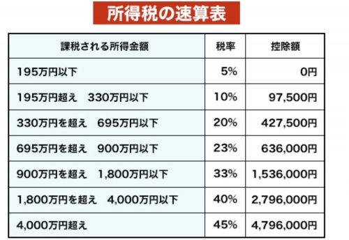 「確定申告について。」の回答画像3