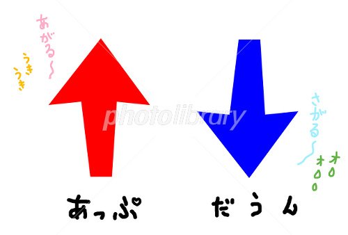 「上と下のコントロール」の質問画像