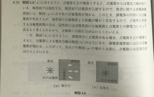 「誘電体内の点電荷」の質問画像