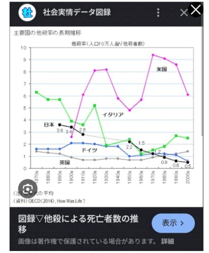 「夫婦別姓の人は海外て結婚すれば良いのでは」の補足画像6
