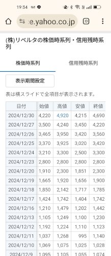 「1年前にNVDAを買わなかった私はバカな」の回答画像6