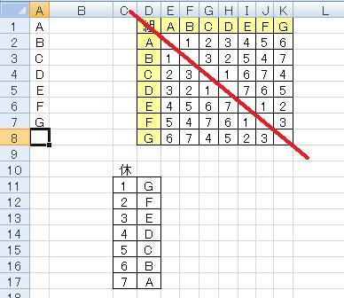 エクセルでの重複しない抽出方法について 教えてください Aからkの11 Excel エクセル 教えて Goo