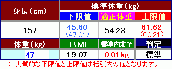 「157センチで47キロですが、 2キロ減」の回答画像5