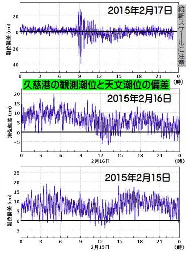 「地震発生時の津波関連情報の流し方」の補足画像1