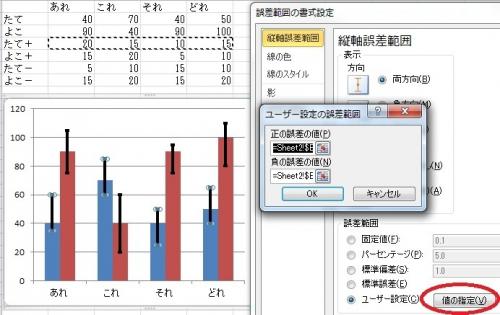 エクセルで平均値の棒グラフに最大値 最小値を追加 エクセルでのグラ Excel エクセル 教えて Goo