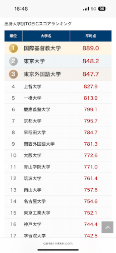 「関西大学外国語学部の難易度」の回答画像1