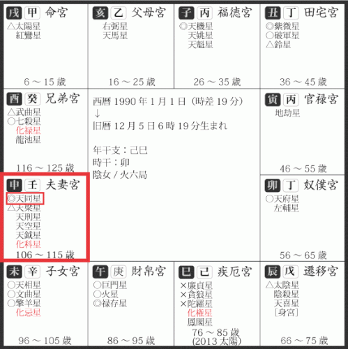 「相性占いなんて当てならない？」の回答画像6