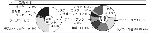 「【計数問題】割合を使った問題です。」の質問画像