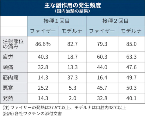 「こんばんは。 20代女です。 一昨日金曜」の回答画像1