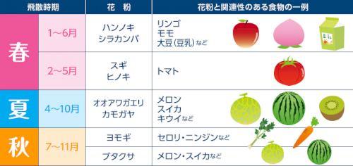 「今の時期、花粉症で苦しんでいる方いますか」の回答画像2