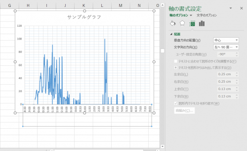 「EXCEL グラフの横軸の表示方法につい」の質問画像