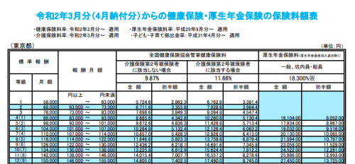 「月額賃金8.8万円以下、労働時間が20時」の質問画像