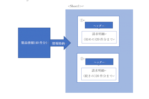 「VBA レイアウト複製し情報を格納」の質問画像