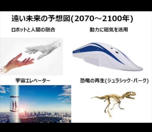 「未来予想 これ、2100年までに実現する」の質問画像