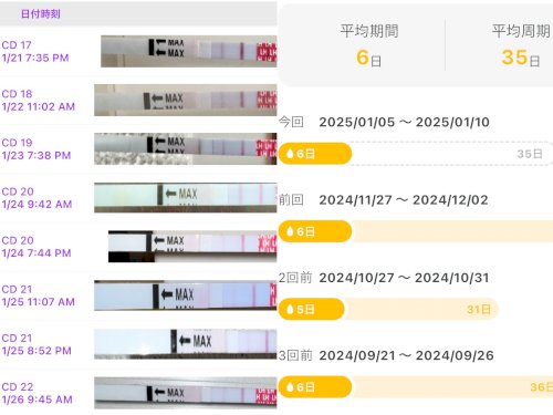 「排卵検査薬を使ってみたのですが、、」の質問画像