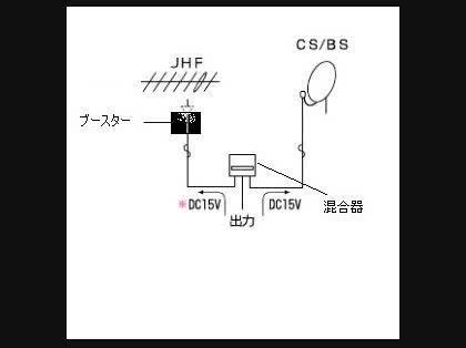「BSアンテナの接続について」の回答画像4