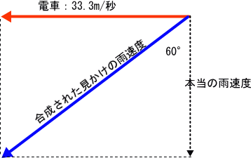 「この問題の解き方を教えてください。風がな」の回答画像1
