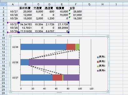 Excelの帯グラフの内訳 Pc初心者です Excelは今回ほぼ初めて使うよう Excel エクセル 教えて Goo