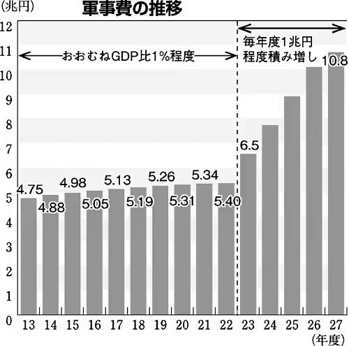 「トランプさんの関税攻撃に日本はどうするの」の回答画像4