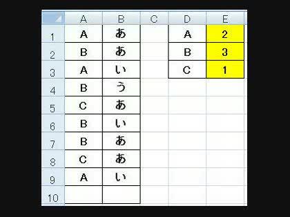 「重複した項目のカウント(条件がもう一つあ」の回答画像4