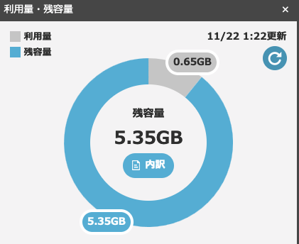 「aquos sence7で、警告するデー」の補足画像1