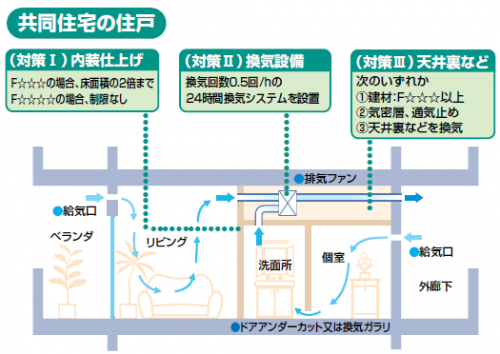 「部屋に風をいれる方々」の回答画像4