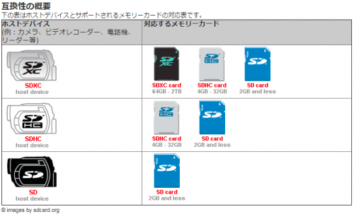 「メモリーカード」の回答画像3
