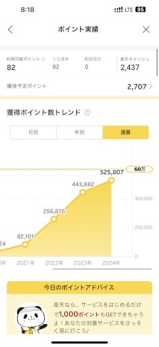 「ポイント活動（ポイ活）の基本、コツを学び」の回答画像4