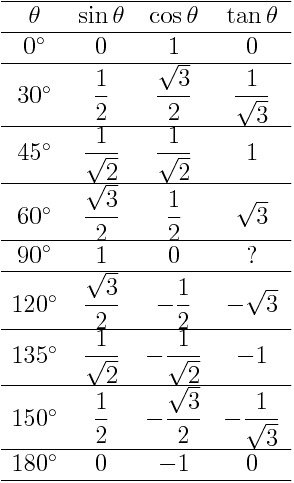 「高校数学のとりうる値の範囲を求めなさいと」の補足画像1