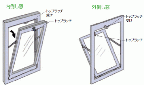 「この窓どうやって開けるんですか？ マンシ」の回答画像3