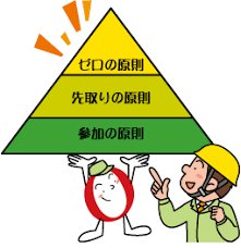 「皆さん、おはようございます♪ ゼロサイ運」の質問画像