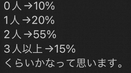 「大学4年間での交際人数の分布についてのこ」の質問画像