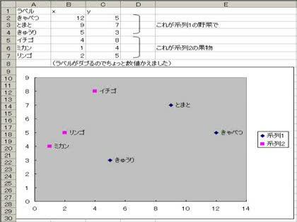 「エクセルの散布図にラベル（系列が２つ）」の回答画像4