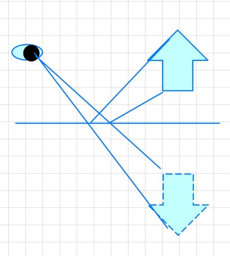 「[物理/理科] 鏡に写った矢印はなぜ逆さ」の回答画像2